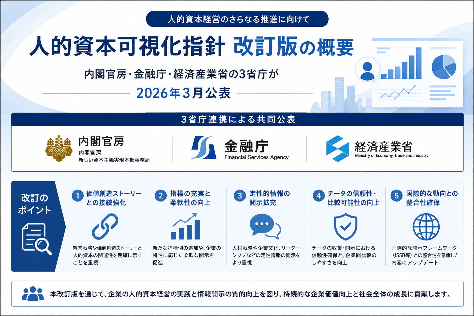 人的資本可視化指針改訂版の概要：内閣官房・金融庁・経済産業省の3省庁が2026年3月公表