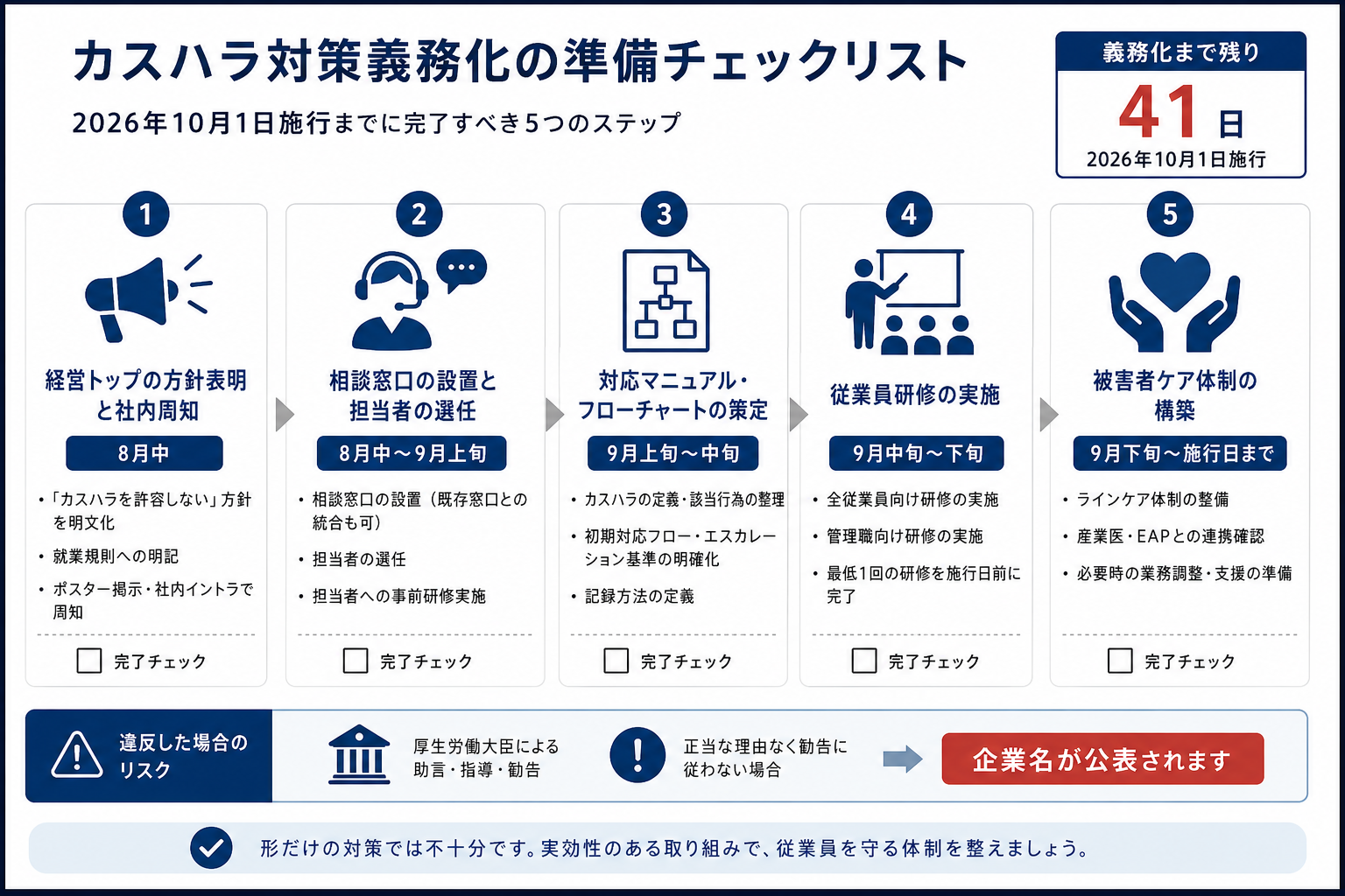 カスハラ対策義務化の準備チェックリストのイメージ図