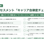 中堅社員研修マニュアル スライド見本：ウェルビーイングとキャリア自律 セルフアセスメント「キャリア自律度チェック」
