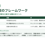 中堅社員研修マニュアル スライド見本：問題解決と意思決定 対策立案のフレームワーク