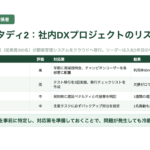 中堅社員研修マニュアル スライド見本：プロジェクトマネジメント入門 ケーススタディ