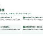 中堅社員研修マニュアル スライド見本：1on1ミーティングの実践と後輩支援 本日の目標