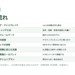 中堅社員研修マニュアル スライド見本：1on1ミーティングの実践と後輩支援 本日の流れ