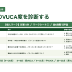 課長研修用マニュアル スライド見本：VUCA時代のマネジメントの基本 自部門のVUCA度を診断する