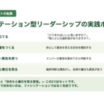 課長研修用マニュアル スライド見本：VUCA時代のマネジメントの基本 ファシリテーション型リーダーシップの実践ポイント