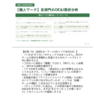 課長研修 組織のDE&I推進とアンコンシャスバイアス スライド見本：【個人ワーク】自部門のDE&I現状分析 講師ノート