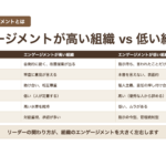 2026年度 チームリーダー研修用マニュアル：スライド エンゲージメント向上のマネジメント エンゲージメントが高い組織vs低い組織