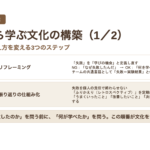 2026年度 チームリーダー研修用マニュアル：スライド見本 心理的安全性の高いチームづくり 失敗から学ぶ文化の構築