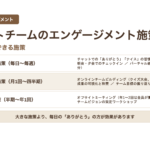2026年度 チームリーダー研修用マニュアル スライド見本： リモート・ハイブリッド環境でのチームマネジメント リモートチームのエンゲージメント施策