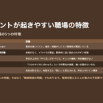 2026年度 チームリーダー研修用マニュアル スライド表紙：初級ハラスメント防止マネジメント ハラスメントが起きやすい職場の特徴
