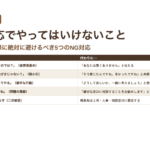 2026年度 チームリーダー研修用マニュアル スライド表紙：初級ハラスメント防止マネジメント 相談対応でやってはいけないこと