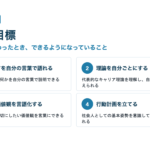 新入社員研修マニュアル スライド見本：本日の目標（キャリアを自分の言葉で語る・強みの言語化など4項目）