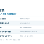 新入社員研修マニュアル スライド見本：研修の進行表（全5セクション・約2時間20分）