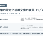 管理者研修 管理者のためのハラスメント防止研修 スライド見本：再発防止策の策定と組織文化の変革